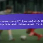 Gemenskapsåterkopplingsmekanismer för FIFA Gräsrotsfestivaler 2025: Enkäter, Forum, Diskussioner