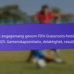 Könsrepresentation i FIFA Grassroots-festivaler 2025: Kvinnlig delaktighet, Initiativ, Utmaningar