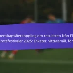 Civilt engagemang genom FIFA Grassroots-festivaler 2025: Gemenskapsinitiativ, delaktighet, resultat