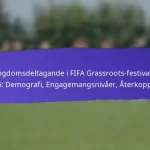 Engagemangsstrategier för FIFA Grassroots-festivaler 2025: Rekrytering, Partnerskap, Deltagande